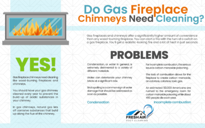 Do Gas Fireplace Chimneys Need Cleaning?